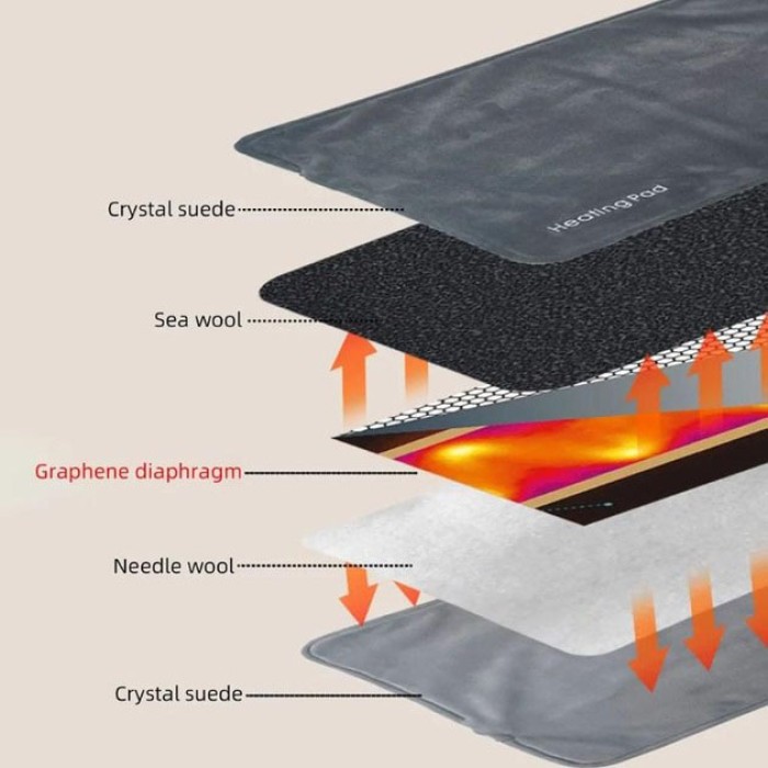 Універсальна електрогрілка від USB 30х50 см електричний термокилимок з підігрівом для рук, ніг та шиї MA-99