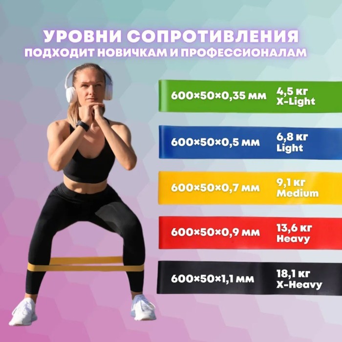 Фітнес еспандер гумовий для зарядок Fit, Фітнес гумки 5 в 1, Набір еспандер bends VF-42