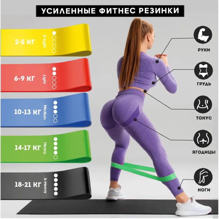 Набір стрічок еспандерів 5 штук Fit, Еспандер для стретчинга, Гумка для тренувань UH-34