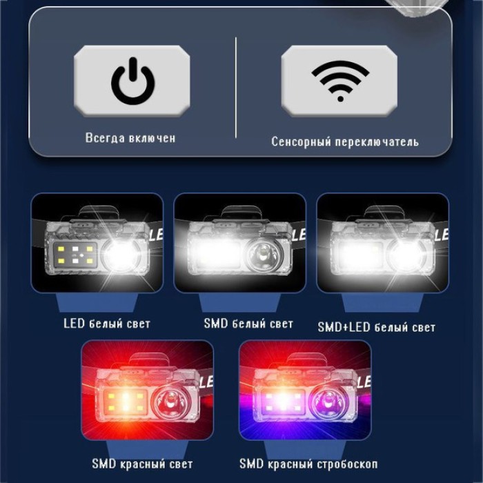 Налобний ліхтар для сто YJ-A06-LED+6SMD, Налобний ліхтар для риболовлі, Ліхтарик на голову BW-994 для роботи