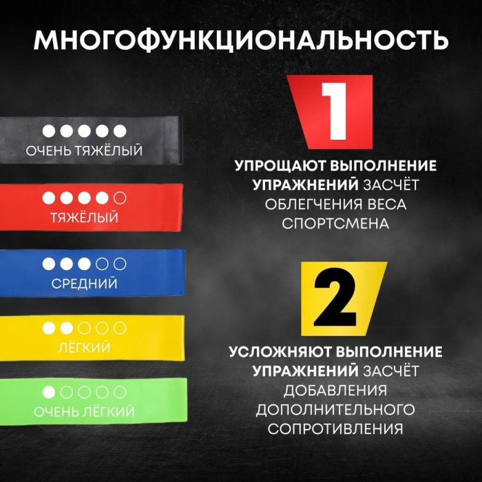 Набір еспандерів для вправ 5 шт Fit Simplify 5 шт, Фітнес петлі гумки еспандер, Стрічки ZD-198 опору набір