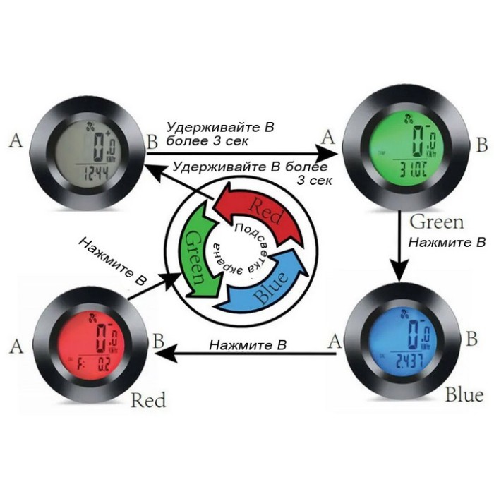 Спідометр комп'ютер для велосипеда, Комп'ютер для велосипеда Оптимальний велокомп' IM-60