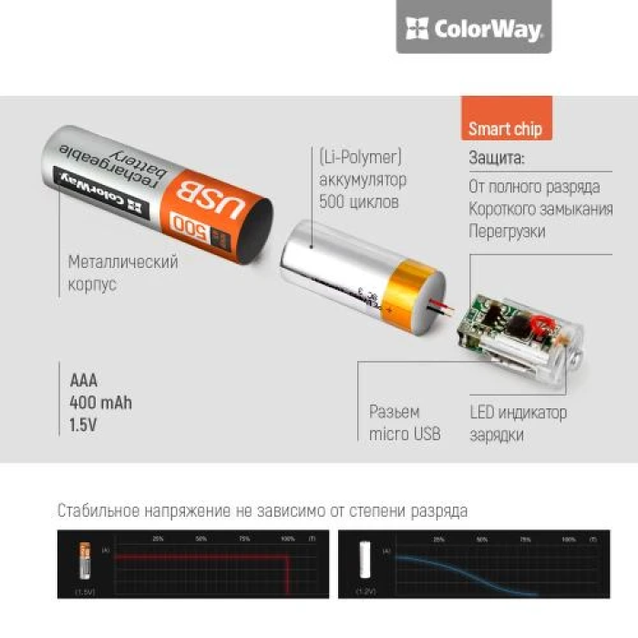 Акумуляторні батареї AAA ColorWay CW-UBAAA-01, 2 шт.
