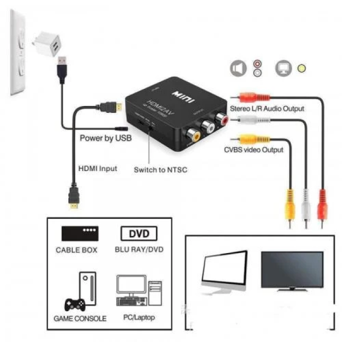 Перехідник HDMI—3xRCA Extradigital KBH1762 чорного кольору