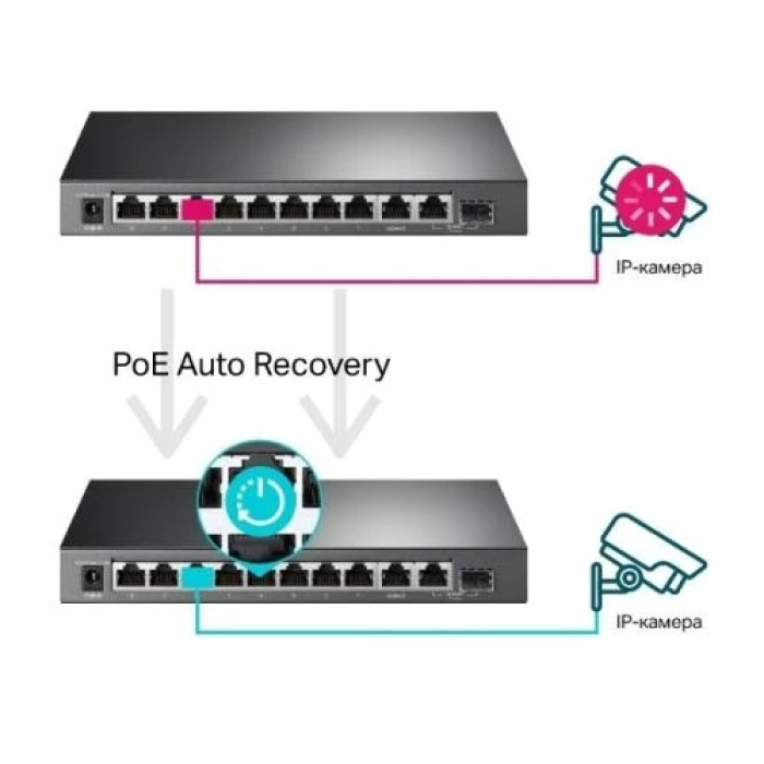 Мережевий комутатор TP-Link TL-SG1210MPE з 8 портами PoE+