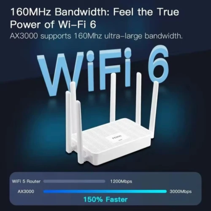 Роутер Fenvi FV-AX3000WR з Wi‑Fi 6 у білому корпусі