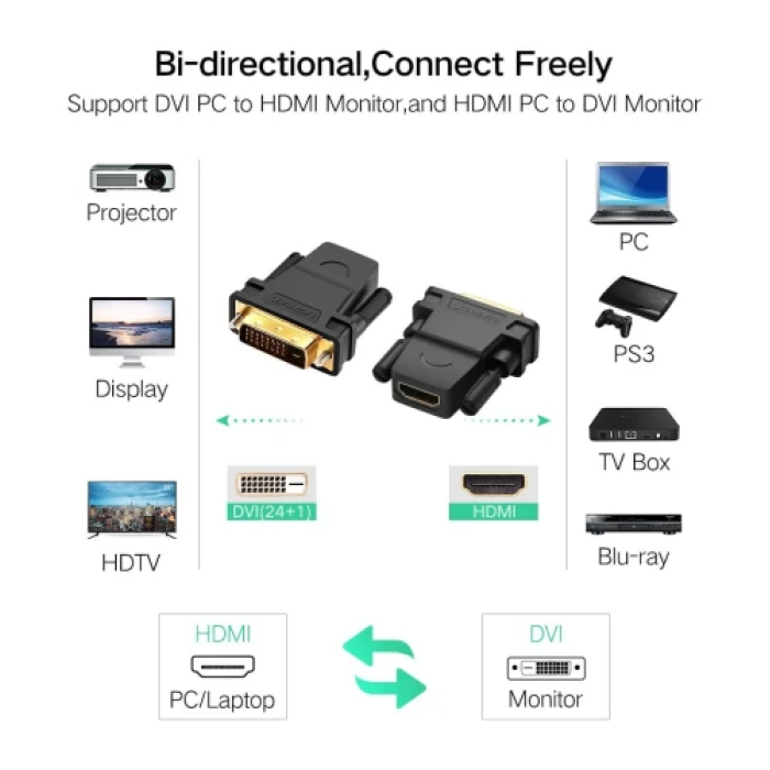 Перехідник HDMI на DVI-D Ugreen 20124 для Full HD