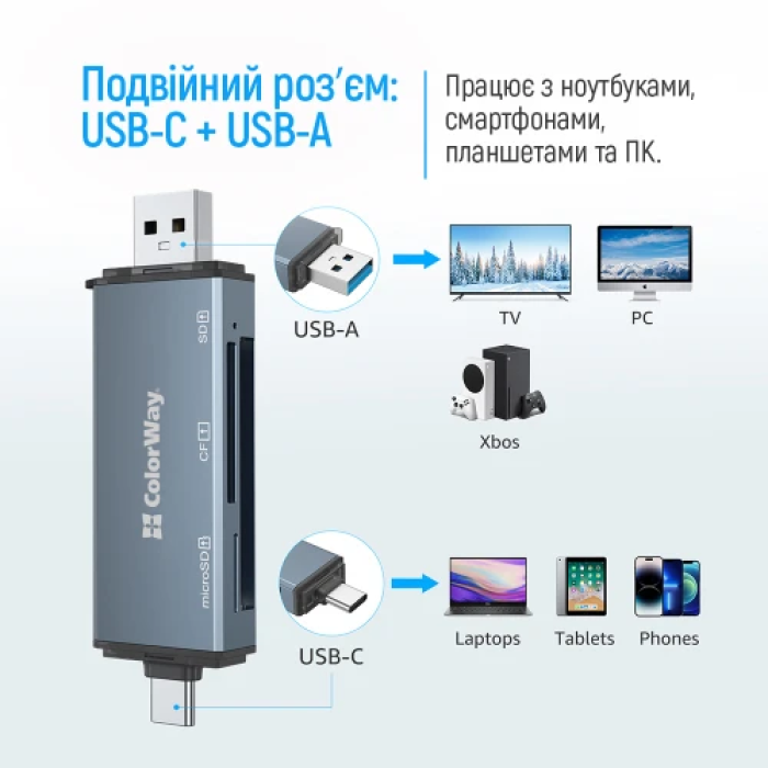 Зовнішній кардридер ColorWay CW-CR-01 з USB та Type-C 3.0