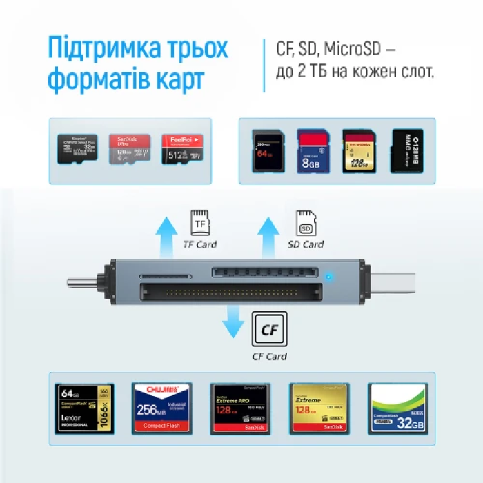 Зовнішній кардридер ColorWay CW-CR-01 з USB та Type-C 3.0