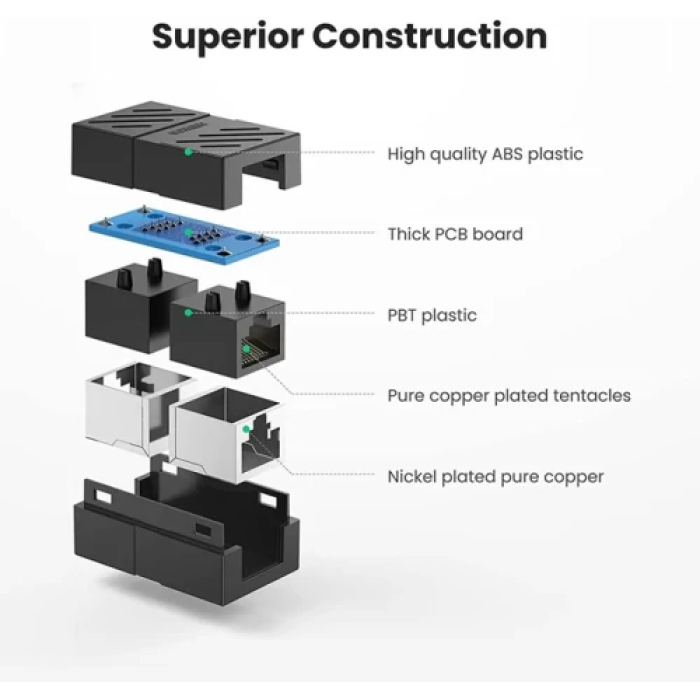 З’єднувальний адаптер RJ45 Ugreen NW114 Cat.7, чорний