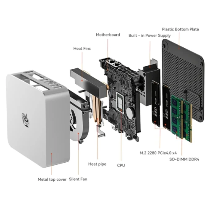 Неттоп Beelink EQi13 Pro, Frost Silver, Core i5-13500H (12x2.6-4.7 GHz), 32Gb DDR4 SO-DIMM, 500Gb SSD NVMe, Iris Xe Graphics, WiFi 6, Bluetooth 5.2, 2xGLan, Type-C / 3xUSB 3.2, 2xHDMI, Windows 11 Pro, кріплення VESA
