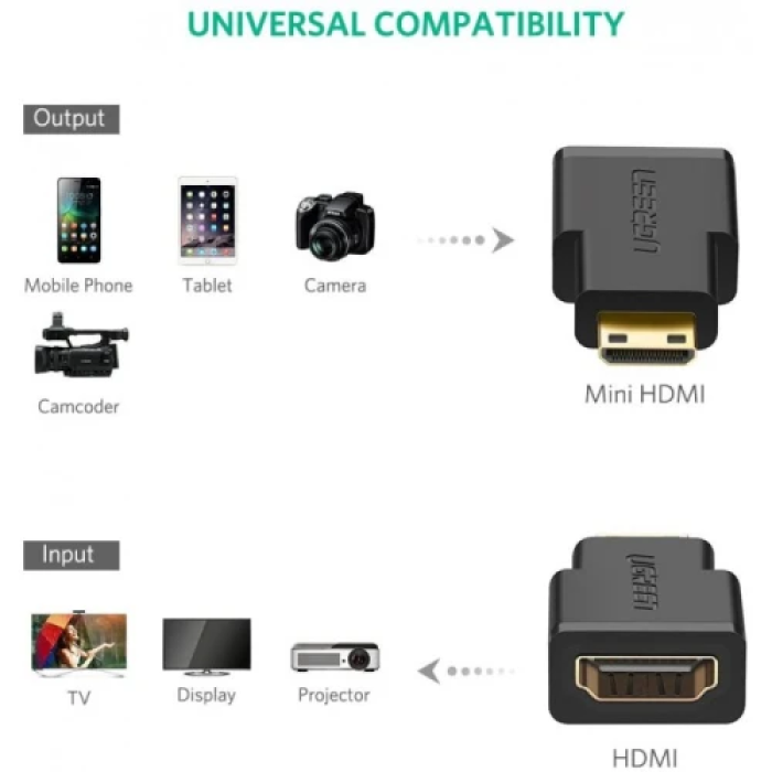 Перехідник miniHDMI (M) - HDMI (F), Ugreen, Black (20101)