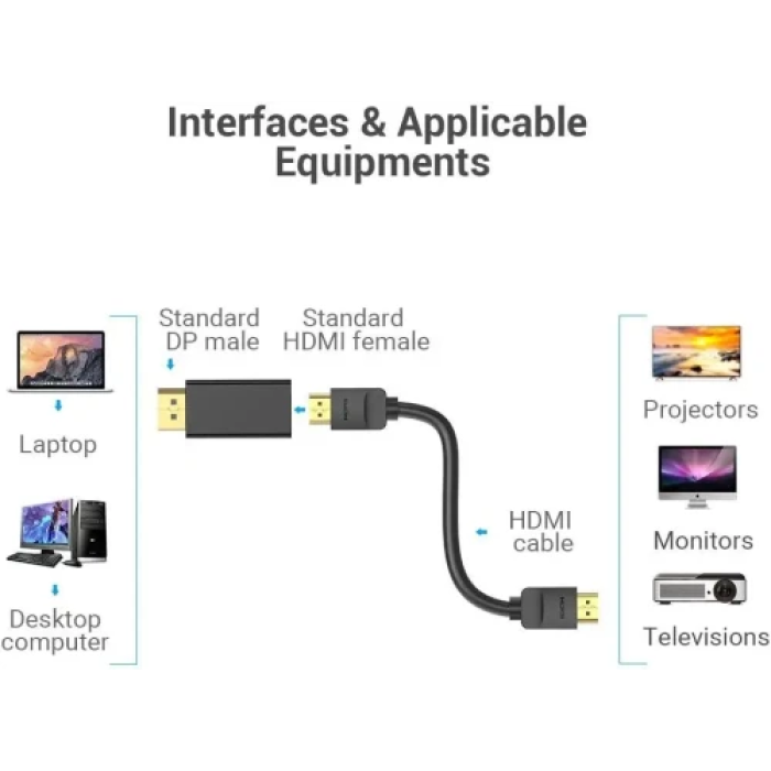 Перехідник DisplayPort на HDMI Vention HBKB0