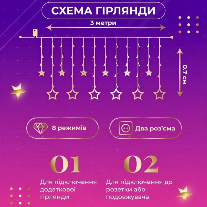 Гірлянда штора 3х0,7 м Зірки на 108 LED лампочок світлодіодна 6 великих та 6 маленьких зірок 9В 8 режимів 1733053ML (32006)