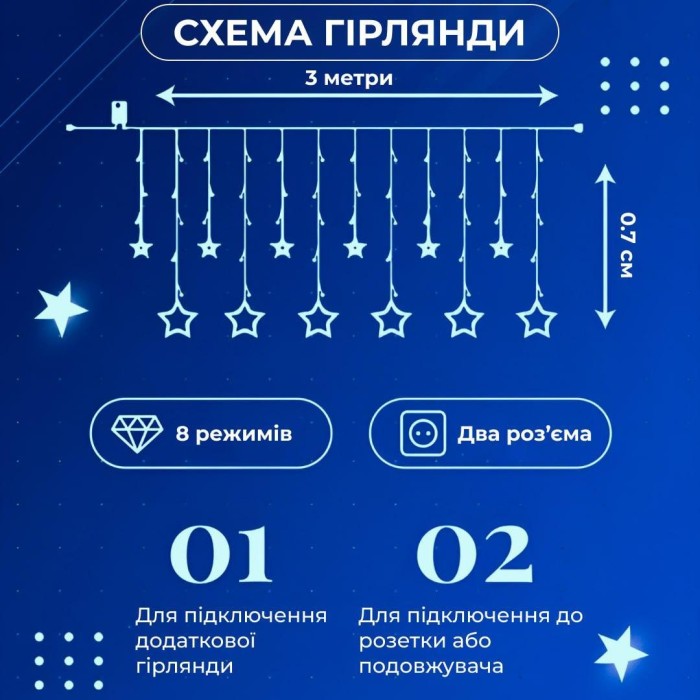 Гірлянда штора 3х0,7 м Зірки на 108 LED лампочок світлодіодна 6 великих та 6 маленьких зірок 9В 8 режимів Синій 1733054BL (80996)