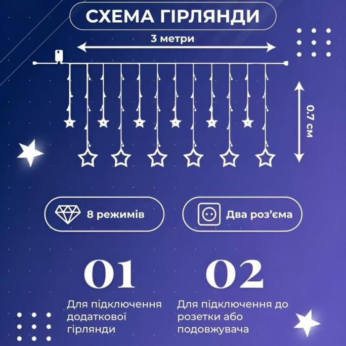 Гірлянда штора 3х0,7 м Зірки на 108 LED лампочок світлодіодна 6 великих та 6 маленьких зірок 9В 8 режимів Білий 1733055W (81659)