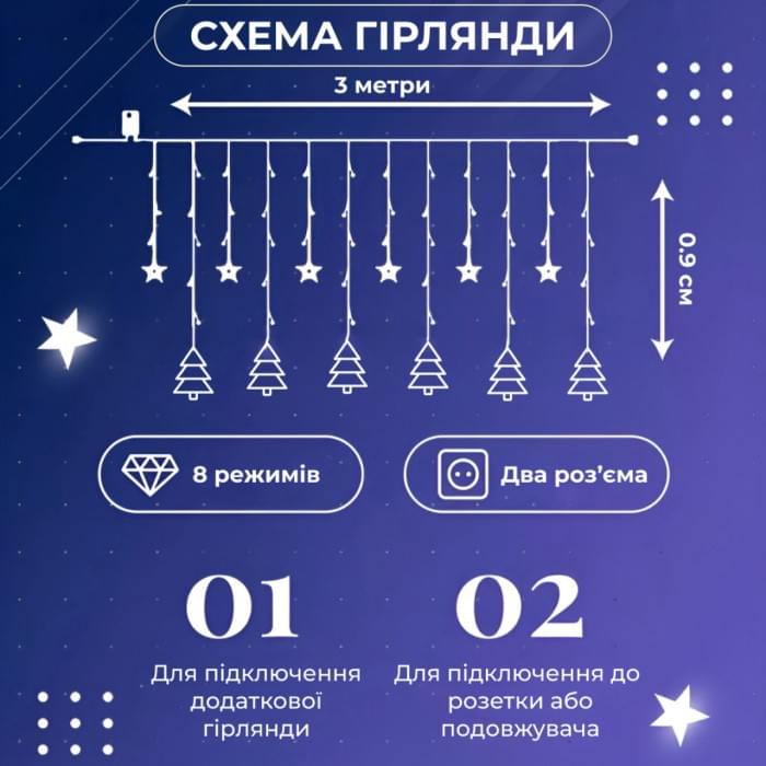 Гірлянда штора світлодіодна GarlandoPro зірка та ялинка 120LED 3х0,9 м 8 режимів Білий 1733071W (53001)