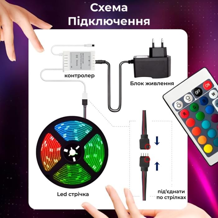 Стрічка світлодіодна з пультом GarlandoPro RGB 5050 водостійка 300 LED 5m led лента (22924)
